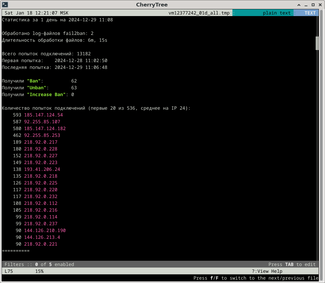 Статистика за 1 день Статистика за 1 день