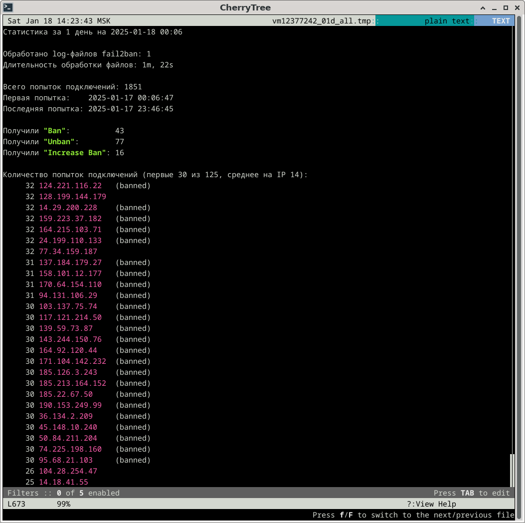 Статистика за 1 день Статистика за 1 день