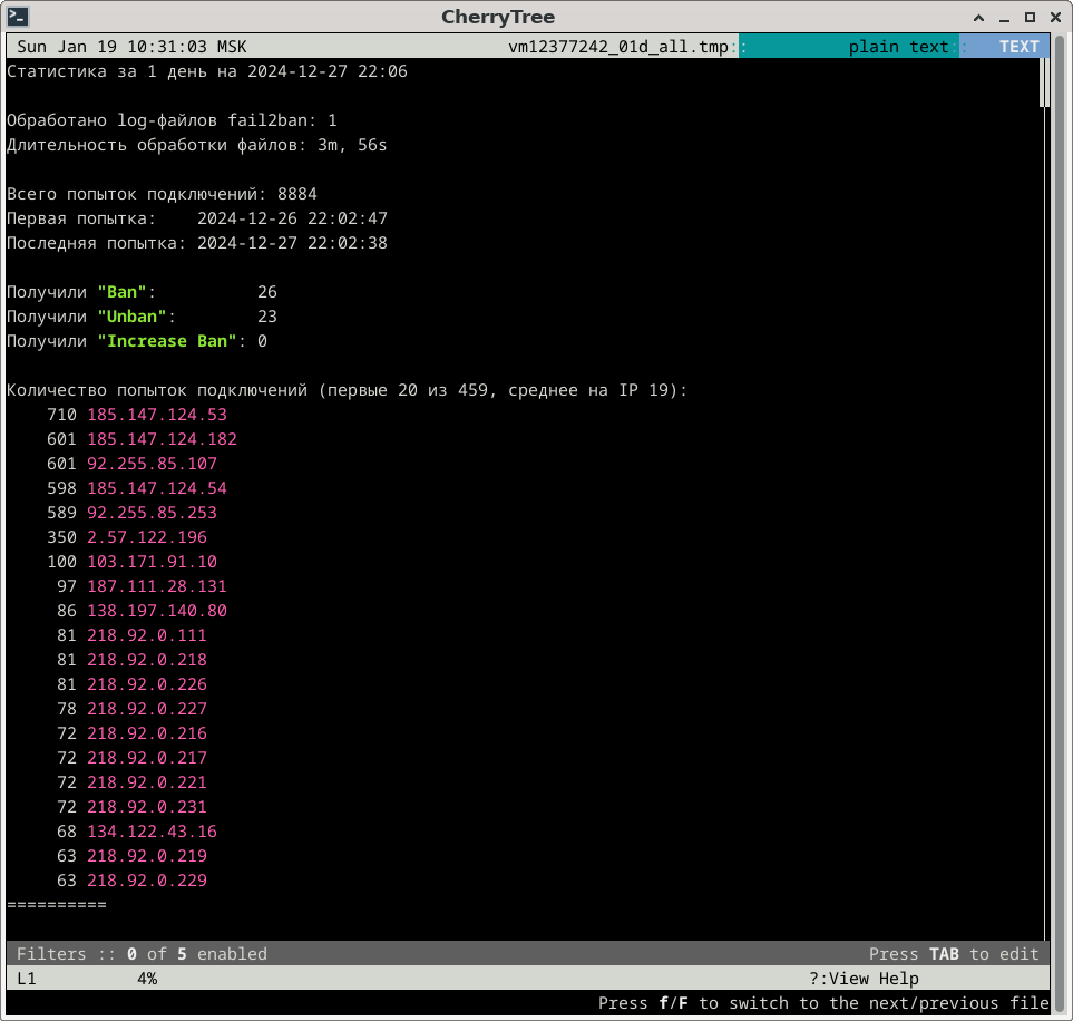 Статистика за 1 день Статистика за 1 день