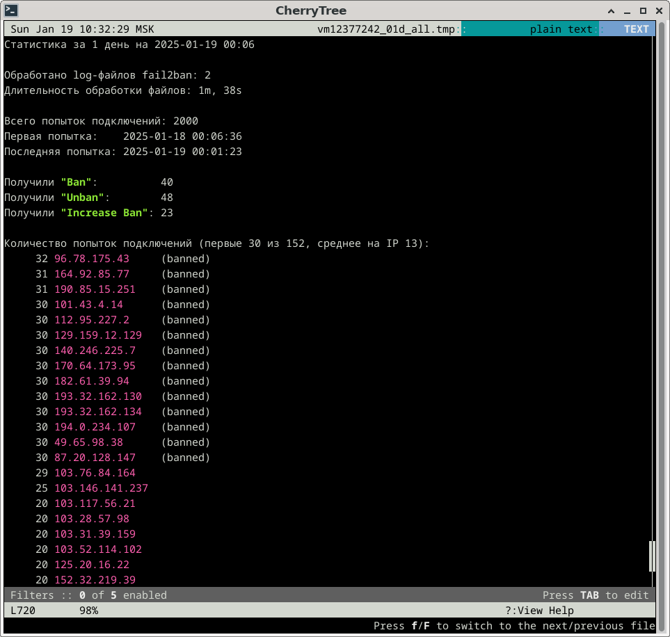 Статистика за 1 день Статистика за 1 день